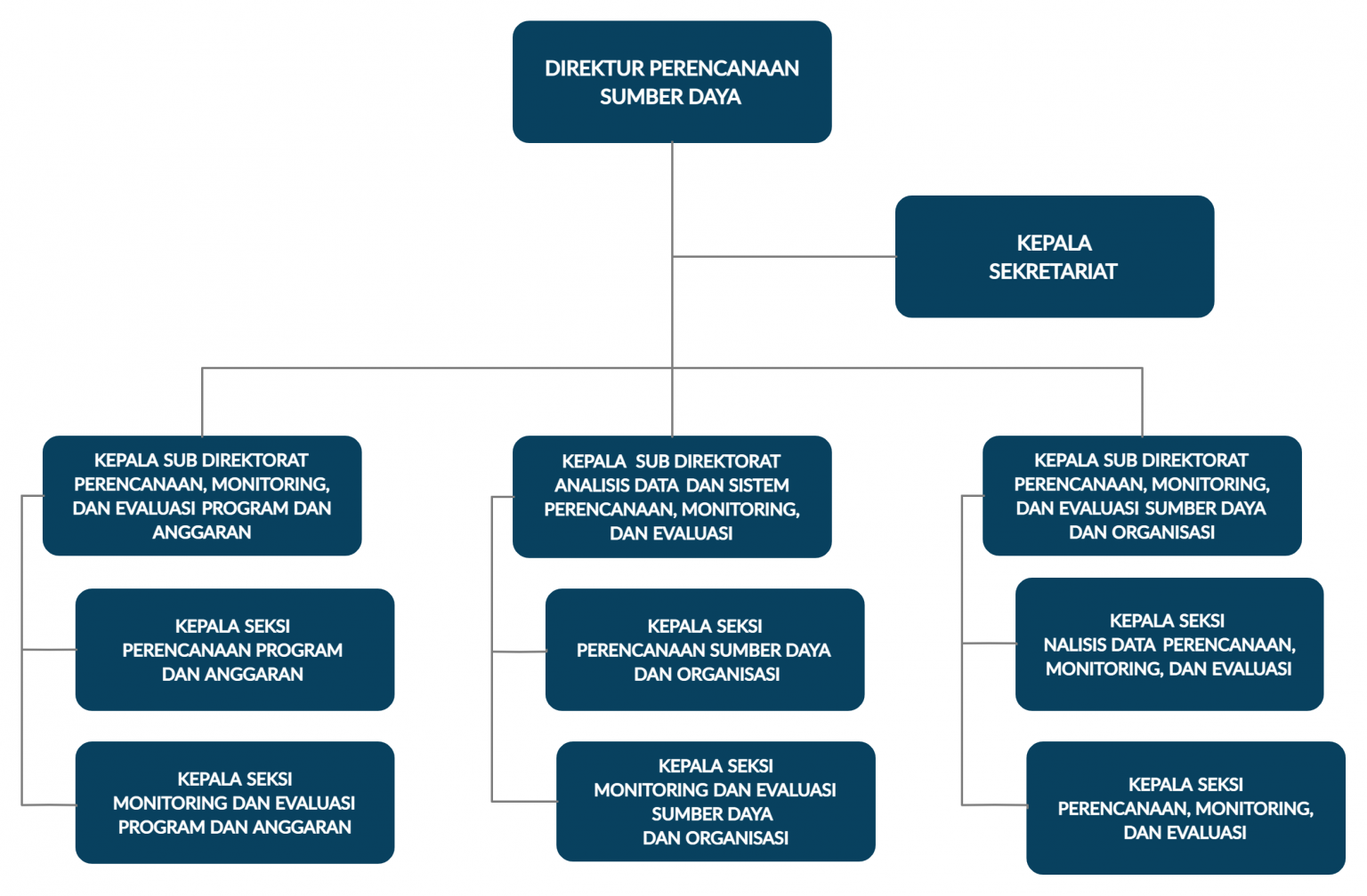 Struktur Organisasi Konsultan Perencanaan Wilayah Itb - IMAGESEE